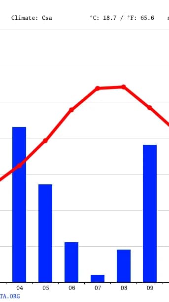 تونس: ارتفاع في درجات الحرارة